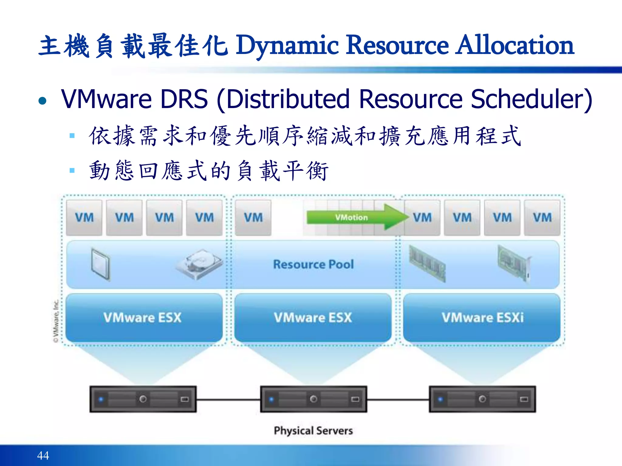 44
主機負載最佳化 Dynamic Resource Allocation
• VMware DRS (Distributed Resource Scheduler)
▪ 依據需求和優先順序縮減和擴充應用程式
▪ 動態回應式的負載平衡
 