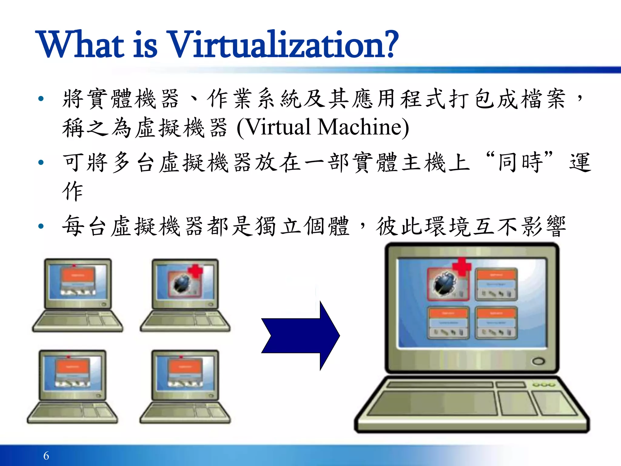 6
What is Virtualization?
• 將實體機器、作業系統及其應用程式打包成檔案，
稱之為虛擬機器 (Virtual Machine)
• 可將多台虛擬機器放在一部實體主機上“同時”運
作
• 每台虛擬機器都是獨立個體，彼此環境互不影響
 