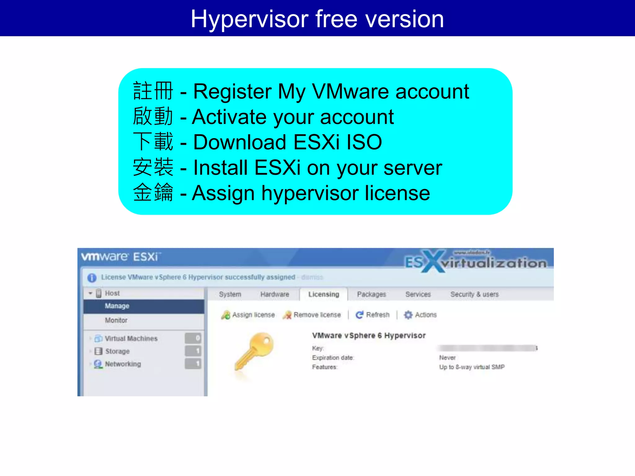 Hypervisor free version
註冊 - Register My VMware account
啟動 - Activate your account
下載 - Download ESXi ISO
安裝 - Install ESXi on your server
金鑰 - Assign hypervisor license
 