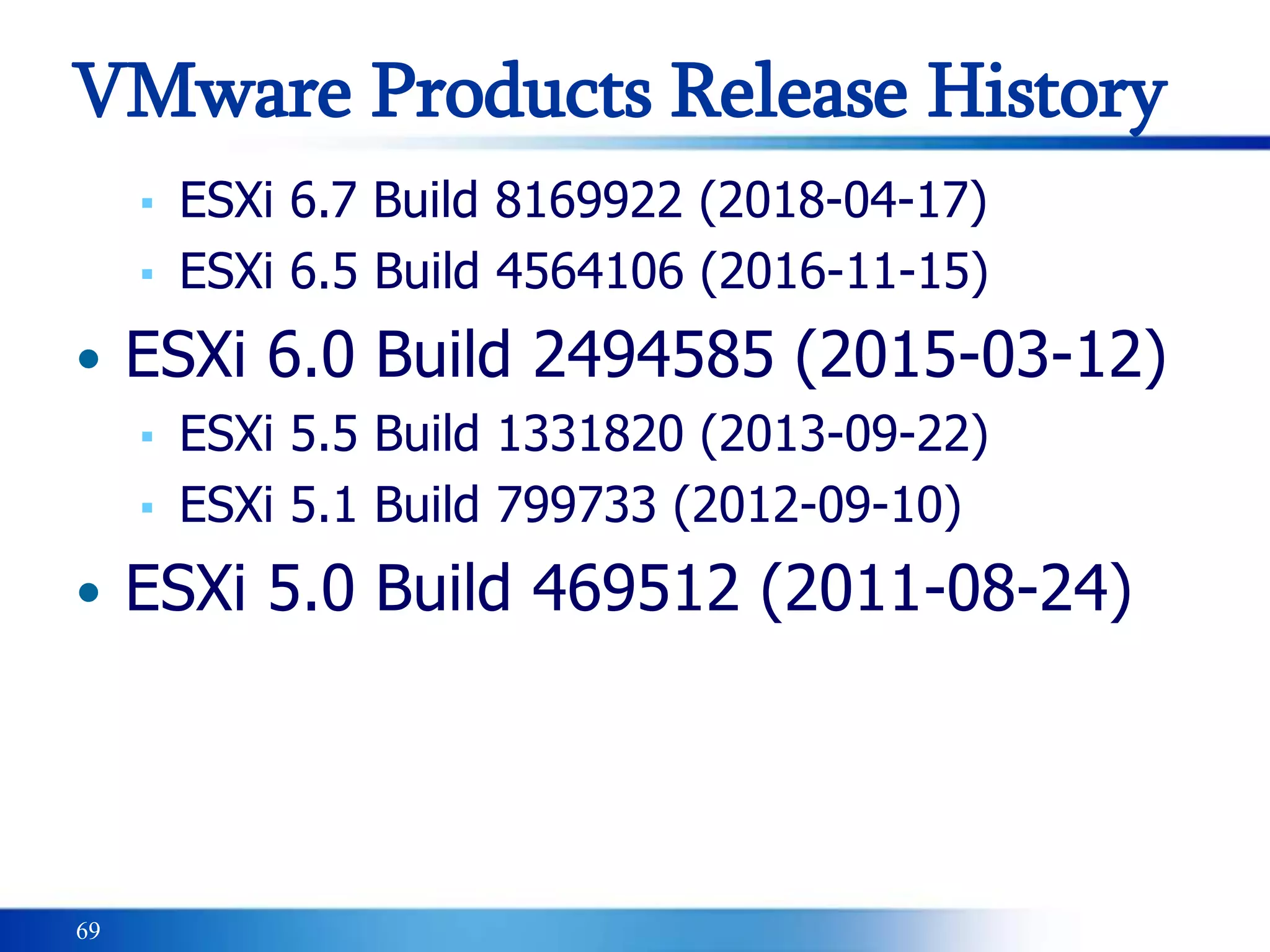69
VMware Products Release History
▪ ESXi 6.7 Build 8169922 (2018-04-17)
▪ ESXi 6.5 Build 4564106 (2016-11-15)
• ESXi 6.0 Build 2494585 (2015-03-12)
▪ ESXi 5.5 Build 1331820 (2013-09-22)
▪ ESXi 5.1 Build 799733 (2012-09-10)
• ESXi 5.0 Build 469512 (2011-08-24)
 
