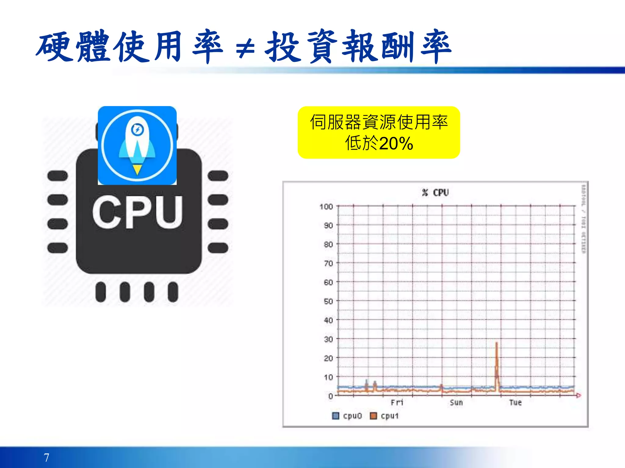 7
硬體使用率 ≠ 投資報酬率
伺服器資源使用率
低於20%
 