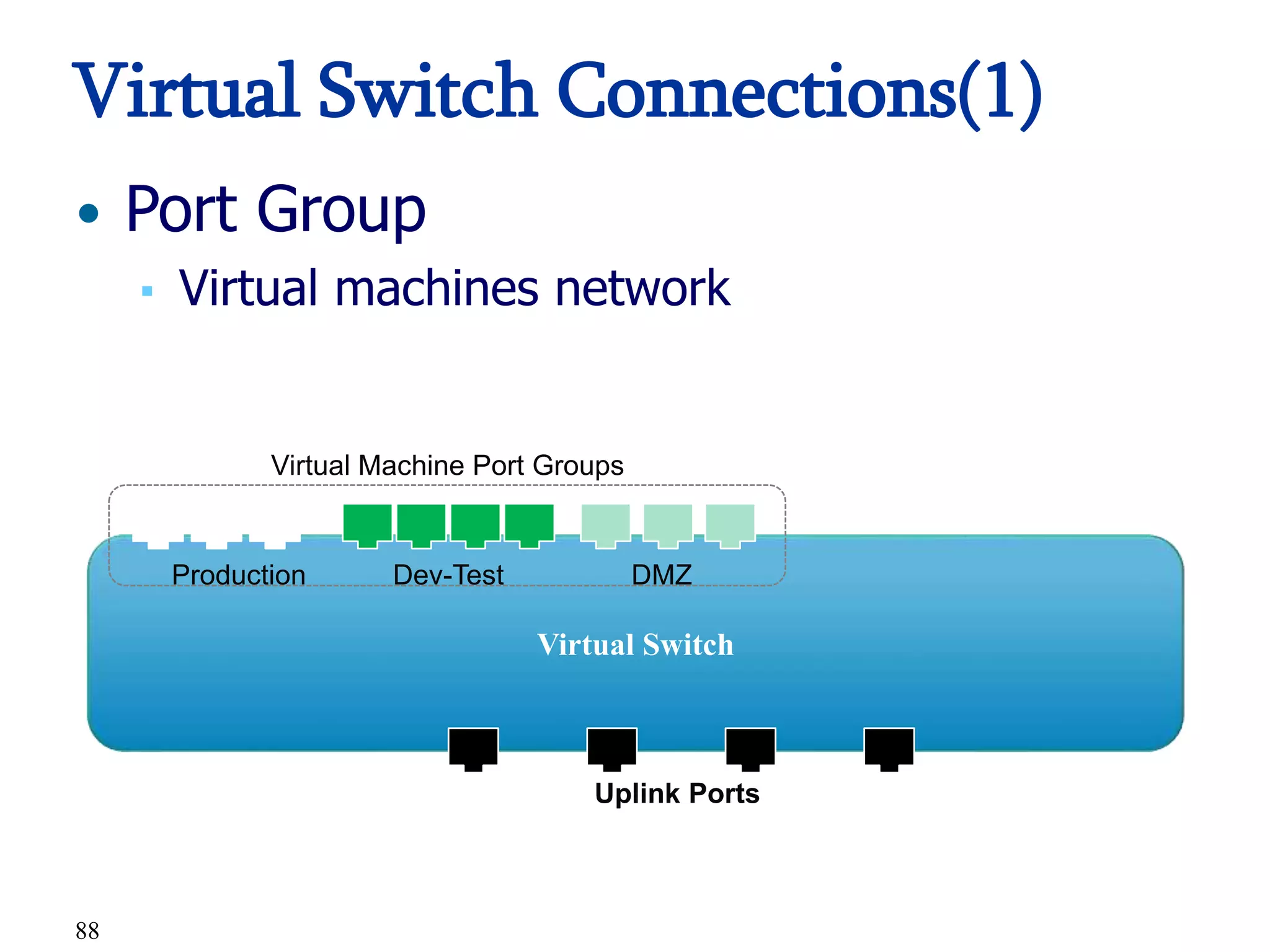88
Virtual Switch Connections(1)
• Port Group
▪ Virtual machines network
Virtual Switch
Production Dev-Test DMZ
Uplink Ports
Virtual Machine Port Groups
 