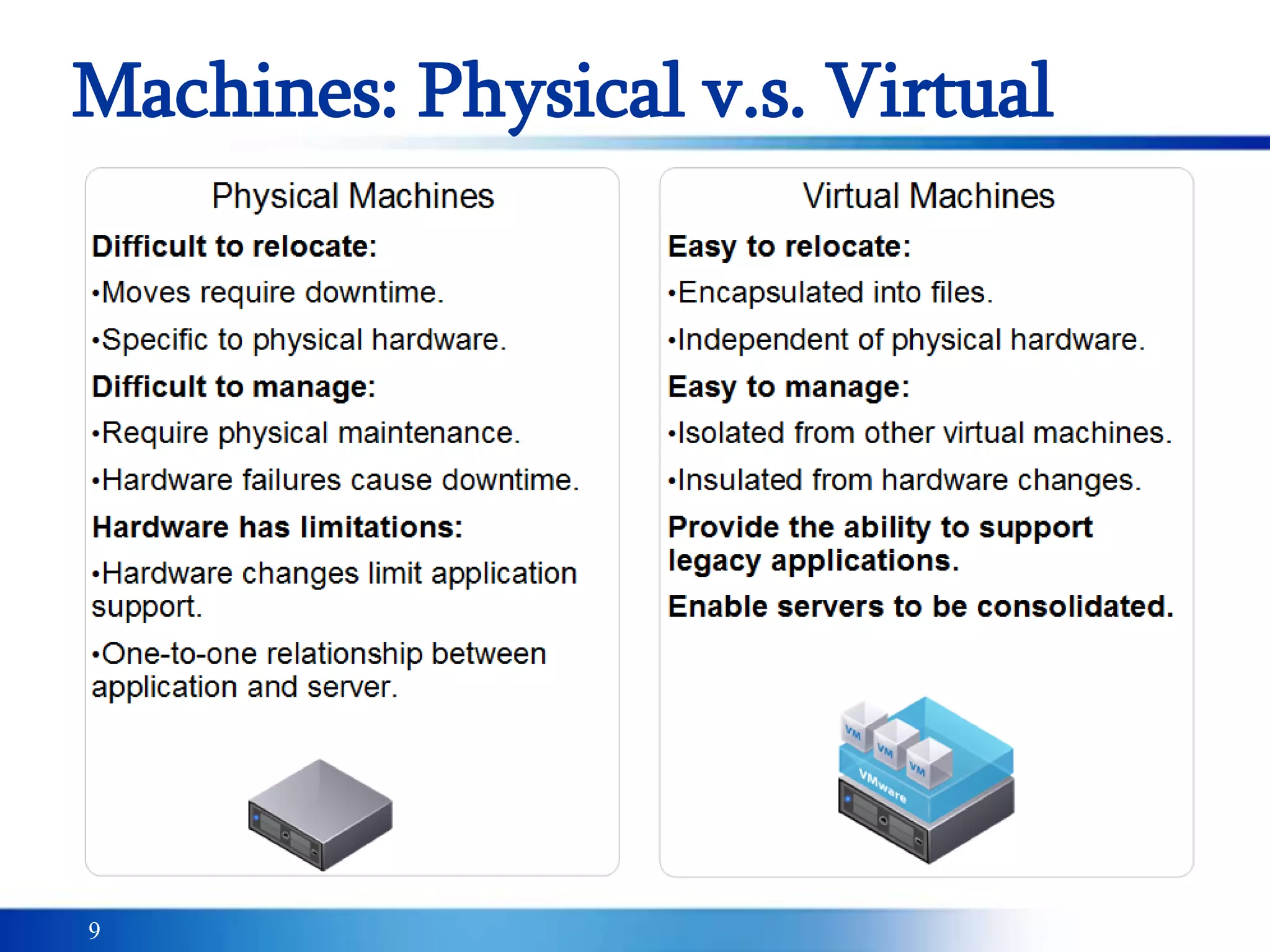 9
Machines: Physical v.s. Virtual
 