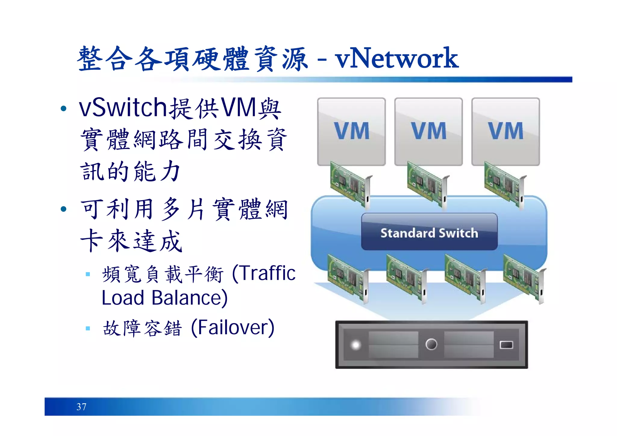 37
整合各項硬體資源 - vNetwork
• vSwitch提供VM與
實體網路間交換資
訊的能力
• 可利用多片實體網
卡來達成
▪ 頻寬負載平衡 (Traffic
Load Balance)
▪ 故障容錯 (Failover)
 