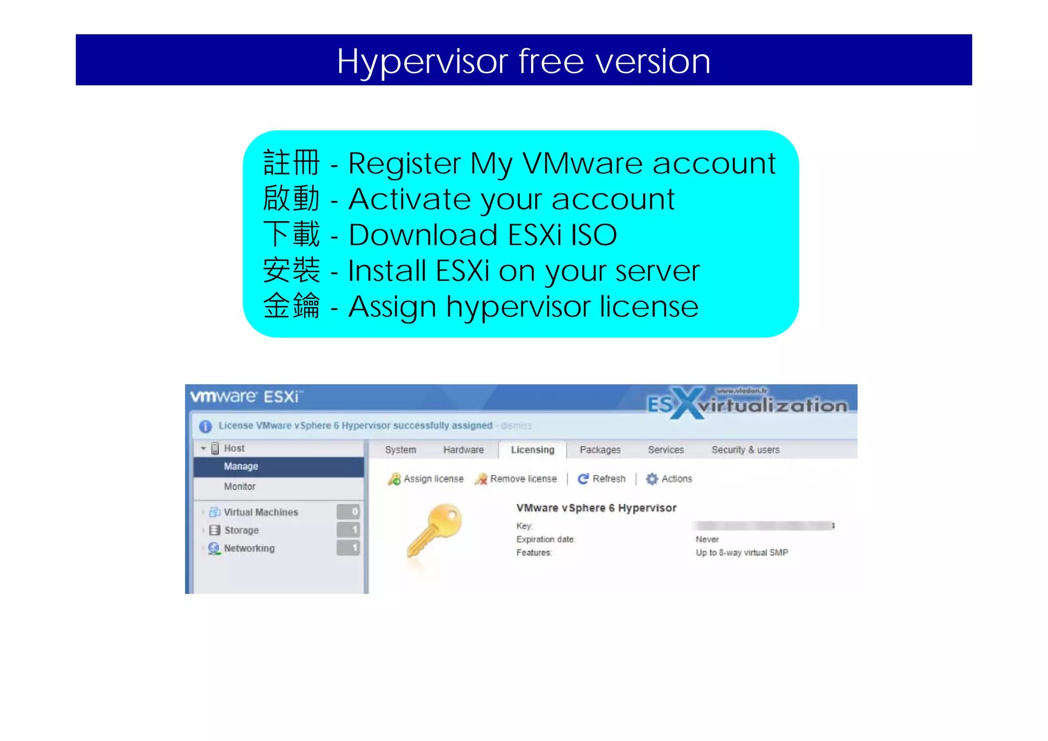 Hypervisor free version
註冊 - Register My VMware account
啟動 - Activate your account
下載 - Download ESXi ISO
安裝 - Install ESXi on your server
金鑰 - Assign hypervisor license
 