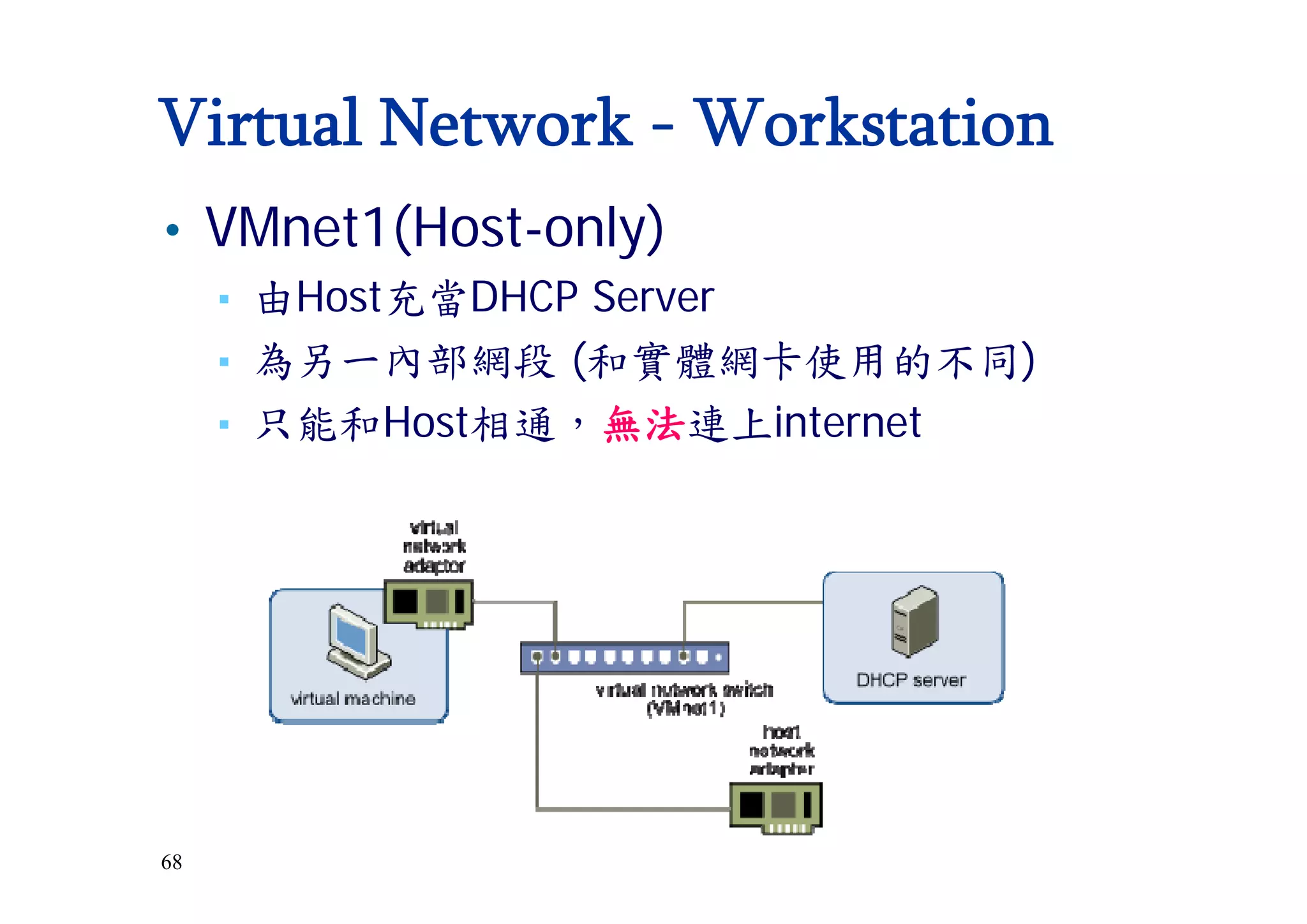 68
Virtual Network - Workstation
• VMnet1(Host-only)
▪ 由Host充當DHCP Server
▪ 為另一內部網段 (和實體網卡使用的不同)
▪ 只能和Host相通，無法連上internet
 