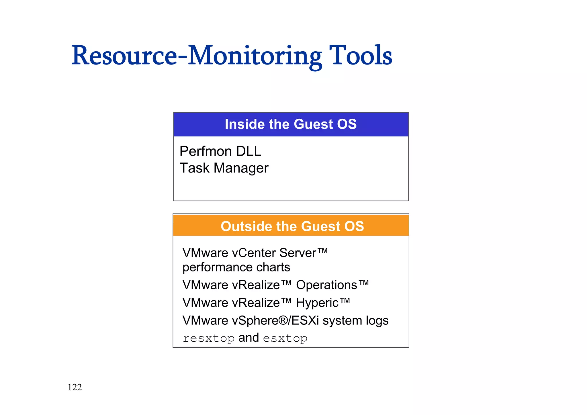 122
Resource-Monitoring Tools
Inside the Guest OS
Perfmon DLL
Task Manager
Outside the Guest OS
VMware vCenter Server™
performance charts
VMware vRealize™ Operations™
VMware vRealize™ Hyperic™
VMware vSphere®/ESXi system logs
resxtop and esxtop
 