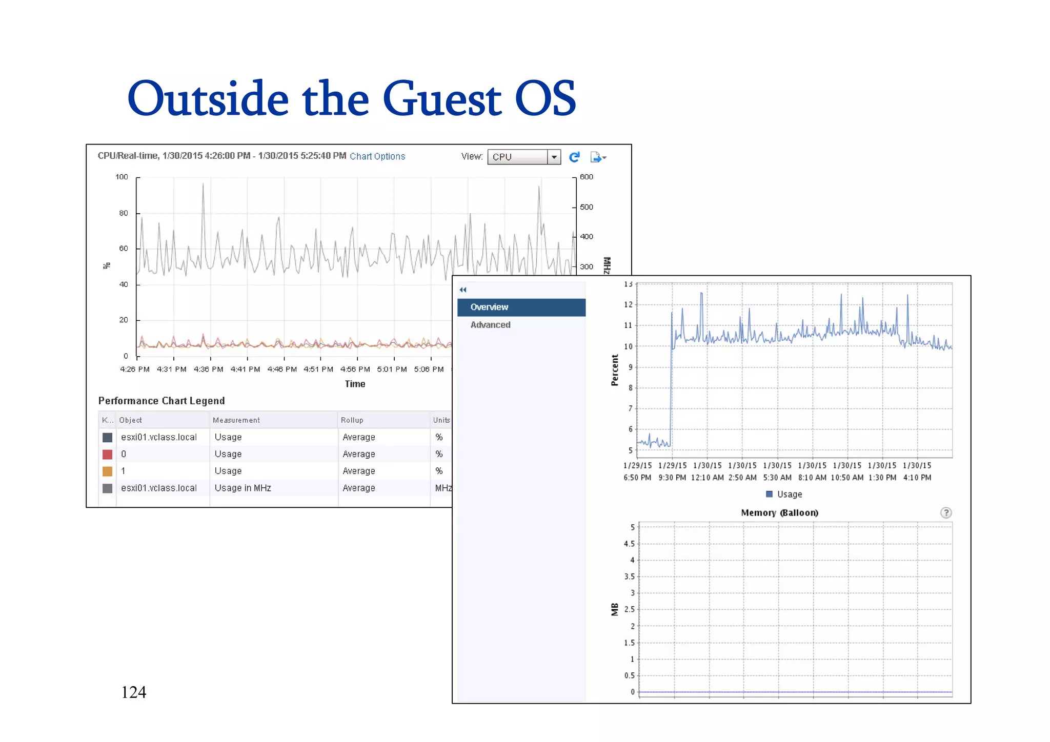 124
Outside the Guest OS
 