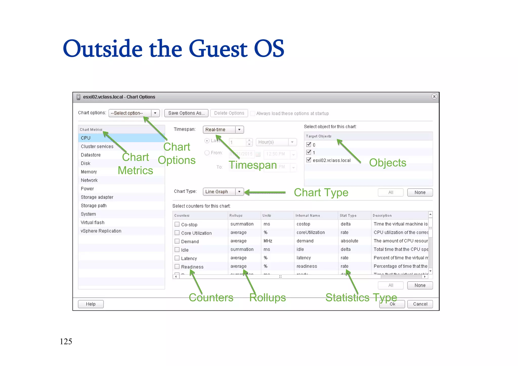 125
Outside the Guest OS
Chart
Options Objects
Chart Type
Counters Rollups Statistics Type
Chart
Metrics Timespan
 
