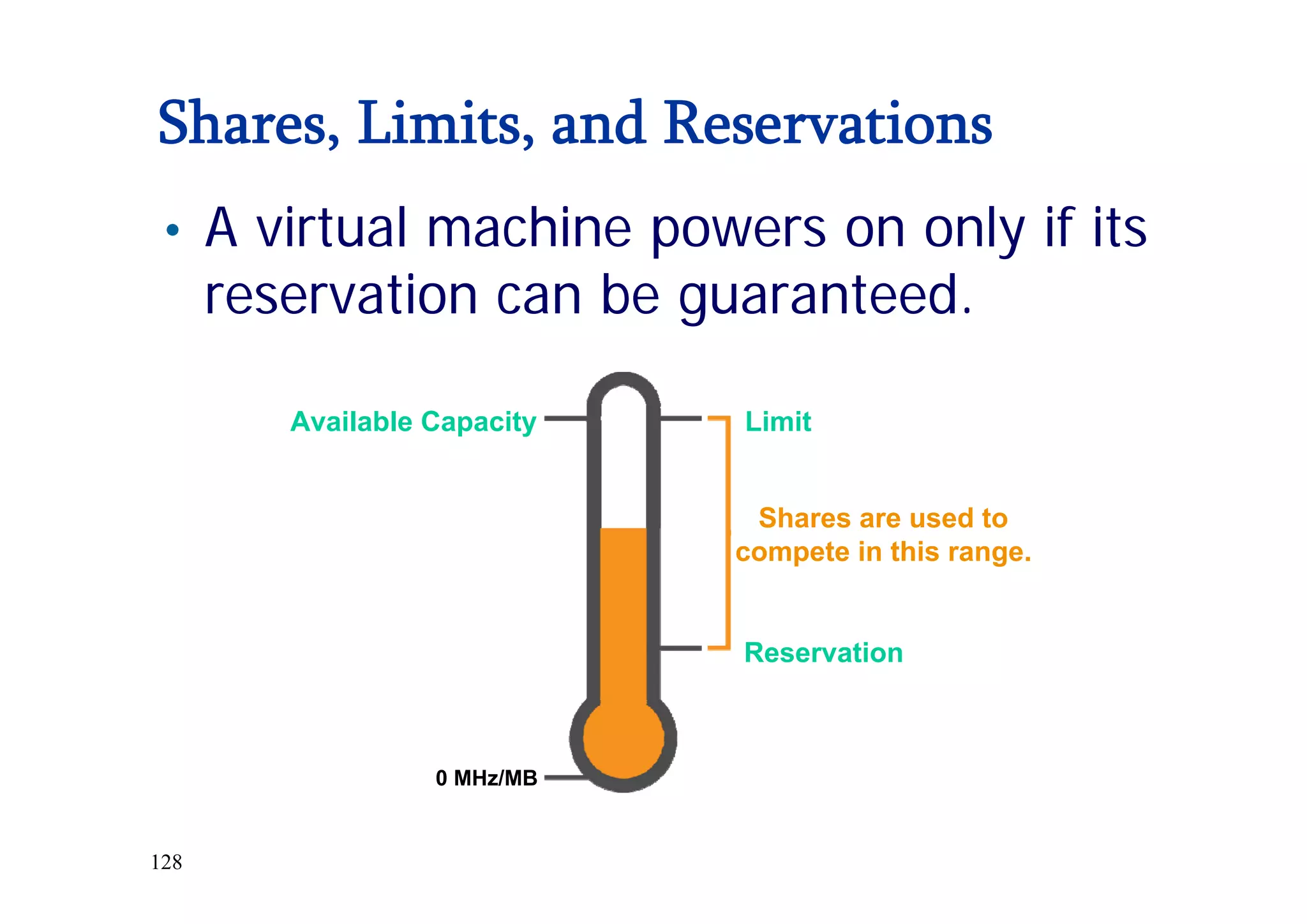 128
Shares, Limits, and Reservations
Available Capacity
0 MHz/MB
Limit
Shares are used to
compete in this range.
Reservation
• A virtual machine powers on only if its
reservation can be guaranteed.
 