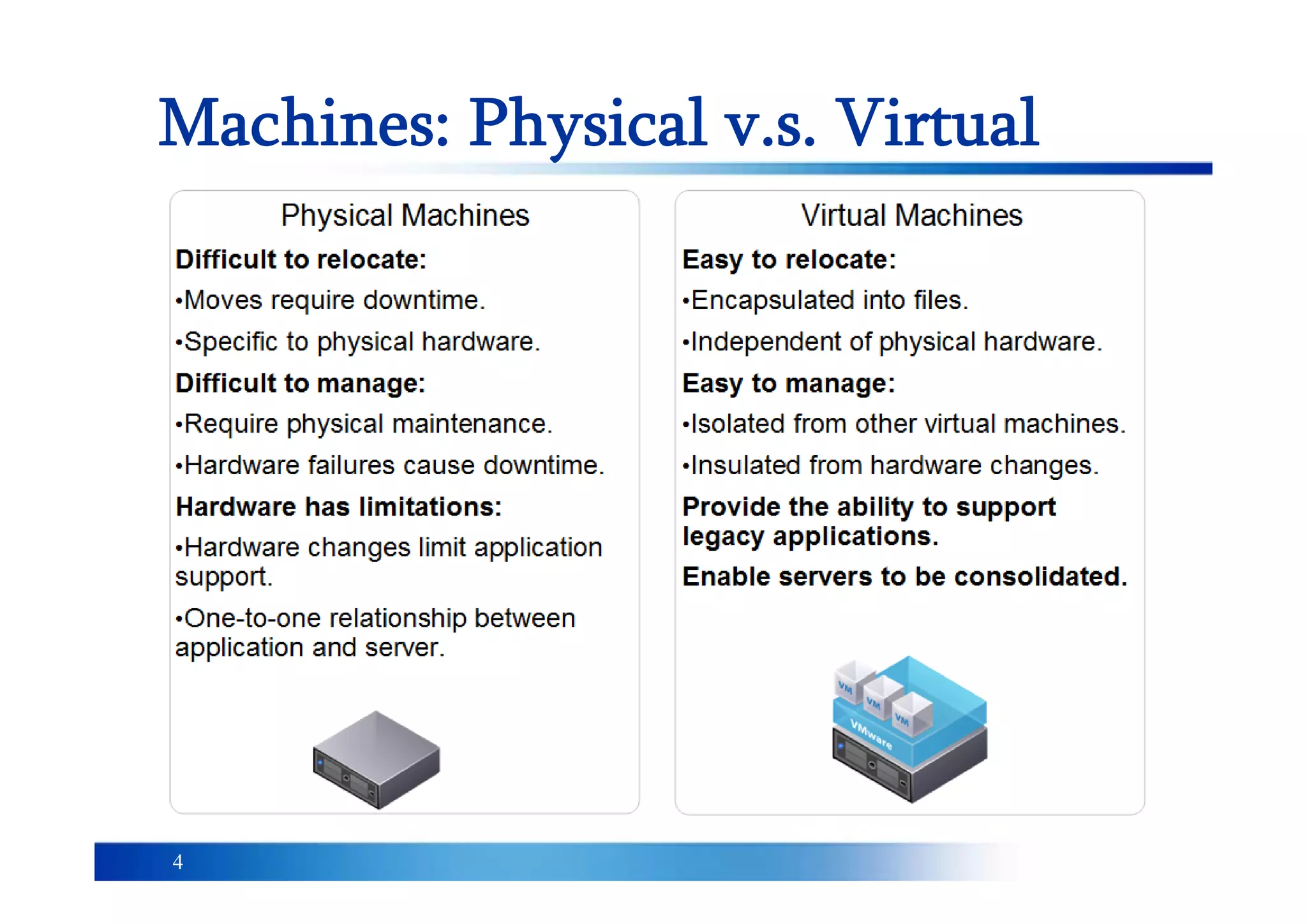 4
Machines: Physical v.s. Virtual
 