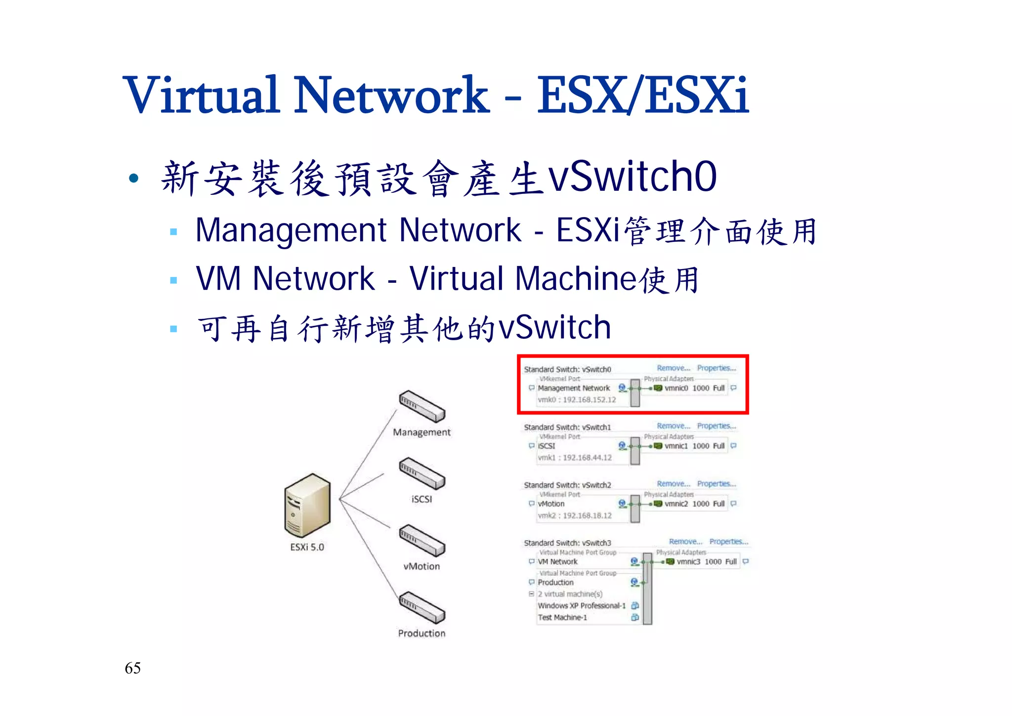 65
Virtual Network - ESX/ESXi
• 新安裝後預設會產生vSwitch0
▪ Management Network - ESXi管理介面使用
▪ VM Network - Virtual Machine使用
▪ 可再自行新增其他的vSwitch
 
