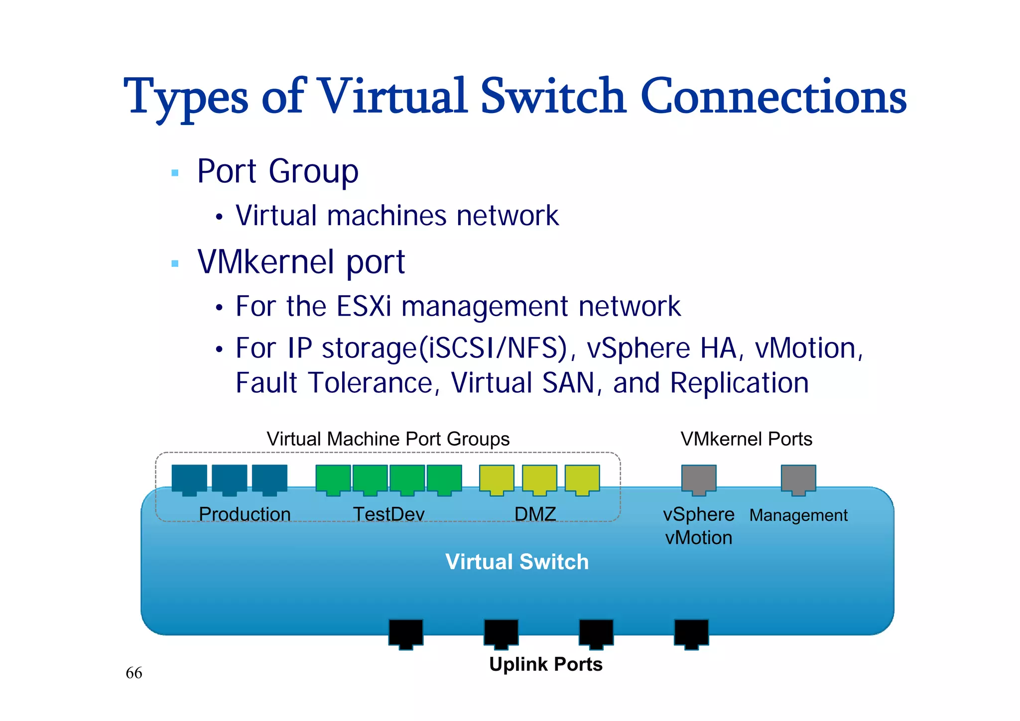66
▪ Port Group
• Virtual machines network
▪ VMkernel port
• For the ESXi management network
• For IP storage(iSCSI/NFS), vSphere HA, vMotion,
Fault Tolerance, Virtual SAN, and Replication
Types of Virtual Switch Connections
Virtual Switch
Production TestDev DMZ vSphere
vMotion
Management
Uplink Ports
Virtual Machine Port Groups VMkernel Ports
 