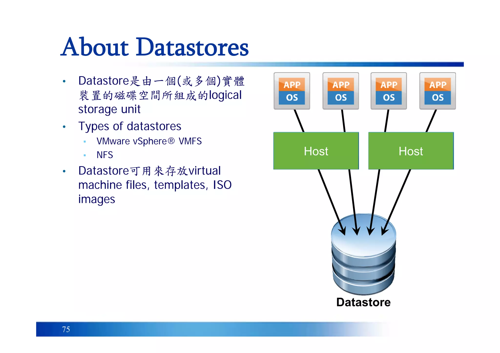 75
About Datastores
Host Host
Datastore
• Datastore是由一個(或多個)實體
裝置的磁碟空間所組成的logical
storage unit
• Types of datastores
▪ VMware vSphere® VMFS
▪ NFS
• Datastore可用來存放virtual
machine files, templates, ISO
images
 