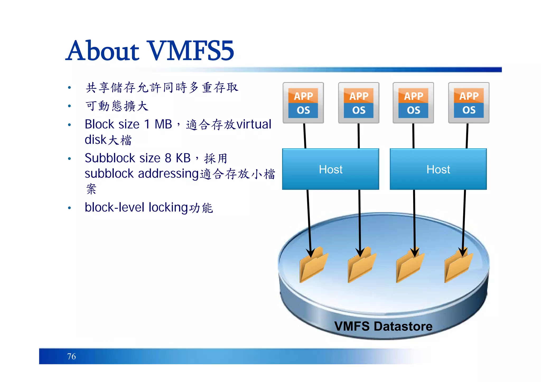 76
About VMFS5
• 共享儲存允許同時多重存取
• 可動態擴大
• Block size 1 MB，適合存放virtual
disk大檔
• Subblock size 8 KB，採用
subblock addressing適合存放小檔
案
• block-level locking功能
HostHost
VMFS Datastore
 