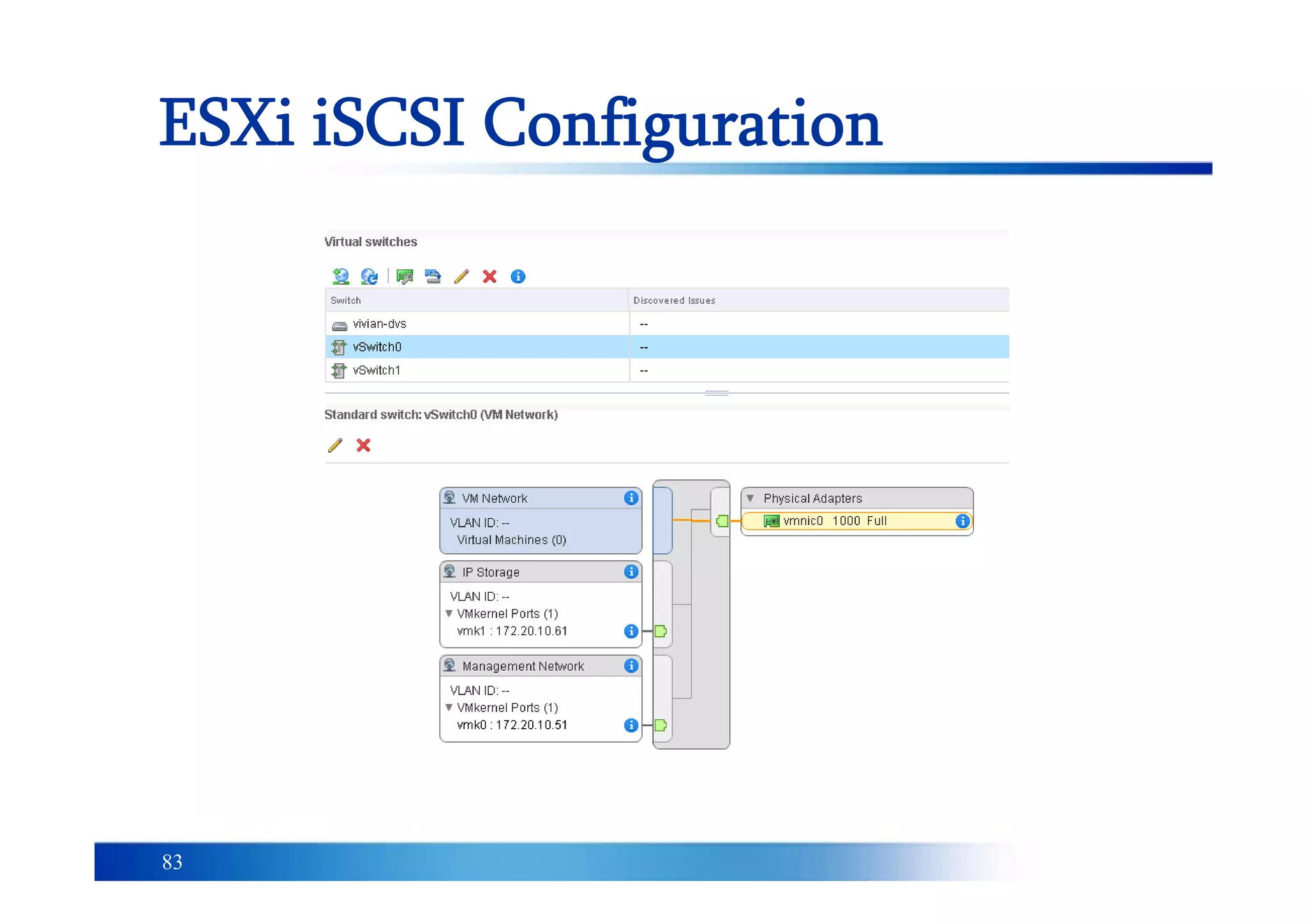 83
ESXi iSCSI Configuration
 