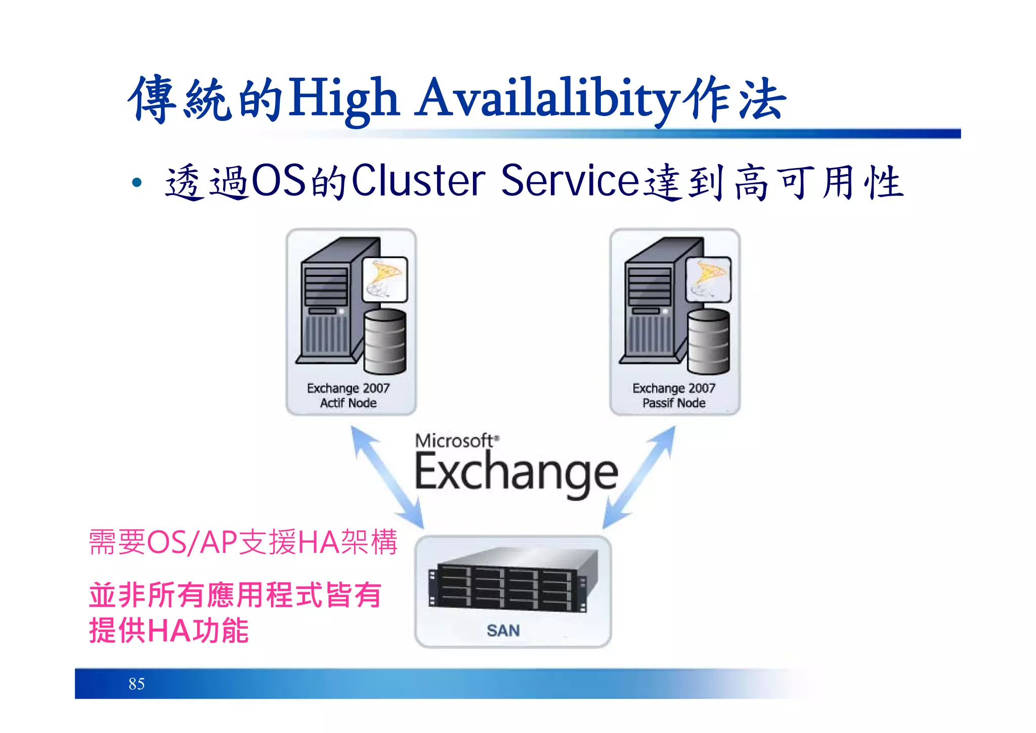 85
傳統的High Availalibity作法
需要OS/AP支援HA架構
並非所有應用程式皆有
提供HA功能
• 透過OS的Cluster Service達到高可用性
 