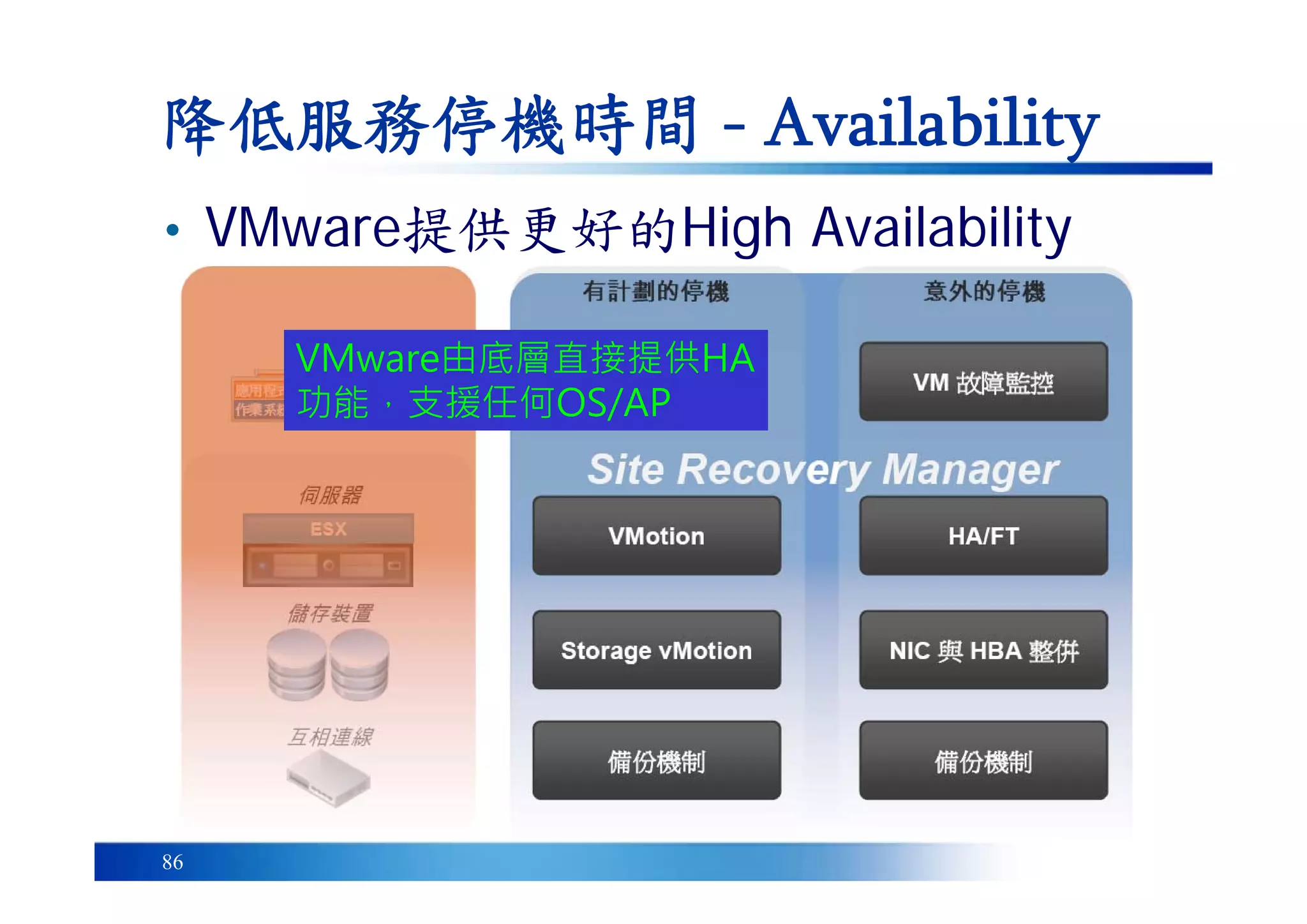 86
降低服務停機時間 - Availability
VMware由底層直接提供HA
功能，支援任何OS/AP
• VMware提供更好的High Availability
 