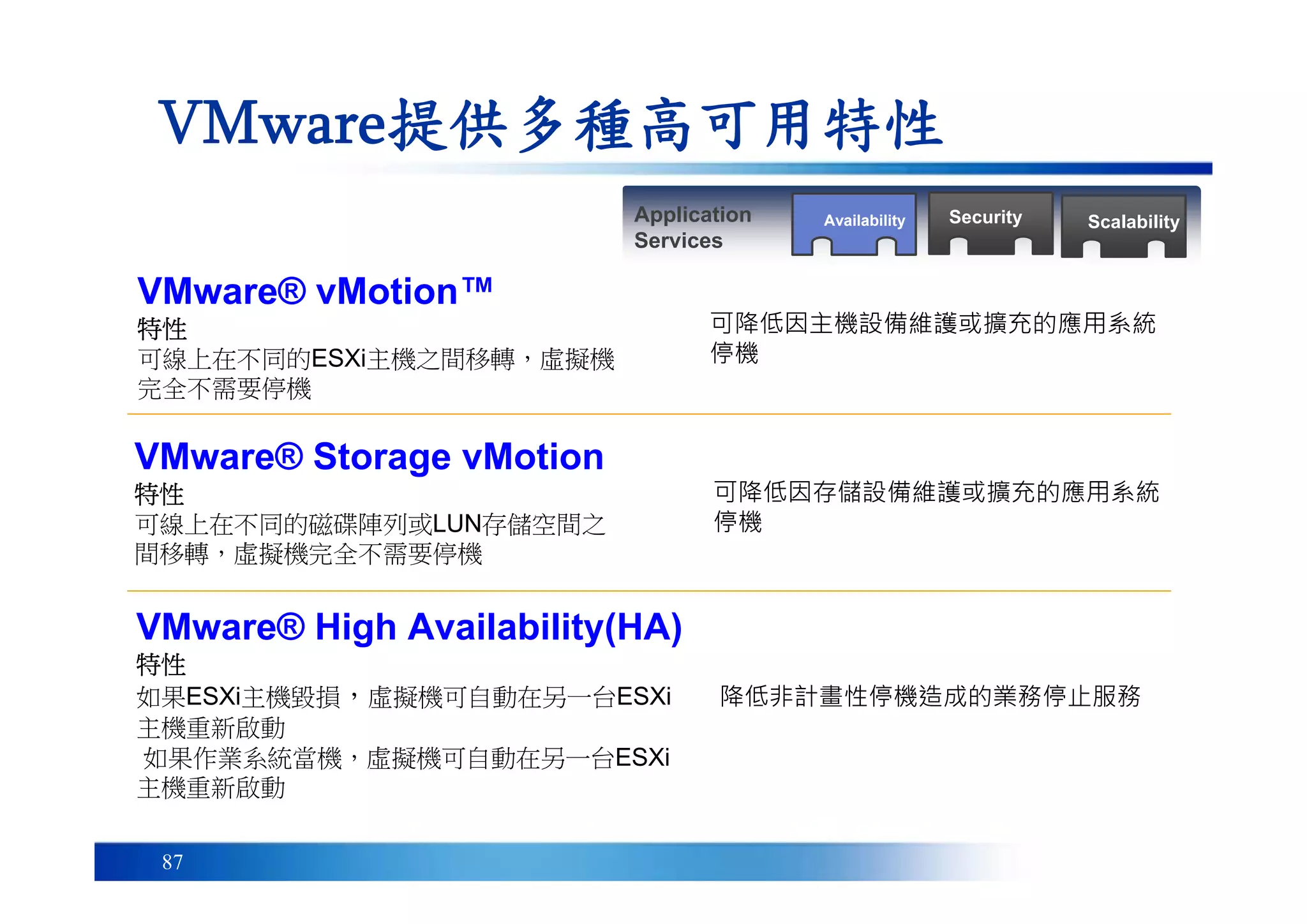 87
VMware提供多種高可用特性
Application
Services
ScalabilitySecurityAvailability
VMware® vMotion™
特性
可線上在不同的ESXi主機之間移轉，虛擬機
完全不需要停機
可降低因主機設備維護或擴充的應用系統
停機
VMware® Storage vMotion
特性
可線上在不同的磁碟陣列或LUN存儲空間之
間移轉，虛擬機完全不需要停機
可降低因存儲設備維護或擴充的應用系統
停機
VMware® High Availability(HA)
特性
如果ESXi主機毀損，虛擬機可自動在另一台ESXi
主機重新啟動
如果作業系統當機，虛擬機可自動在另一台ESXi
主機重新啟動
降低非計畫性停機造成的業務停止服務
 