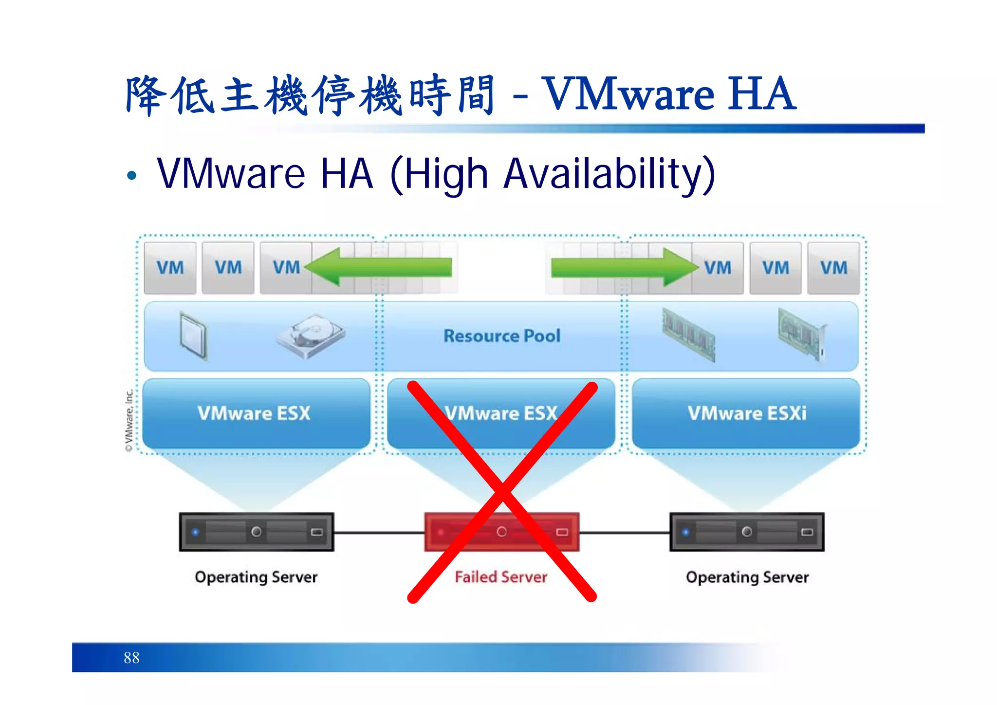 88
降低主機停機時間 - VMware HA
• VMware HA (High Availability)
 