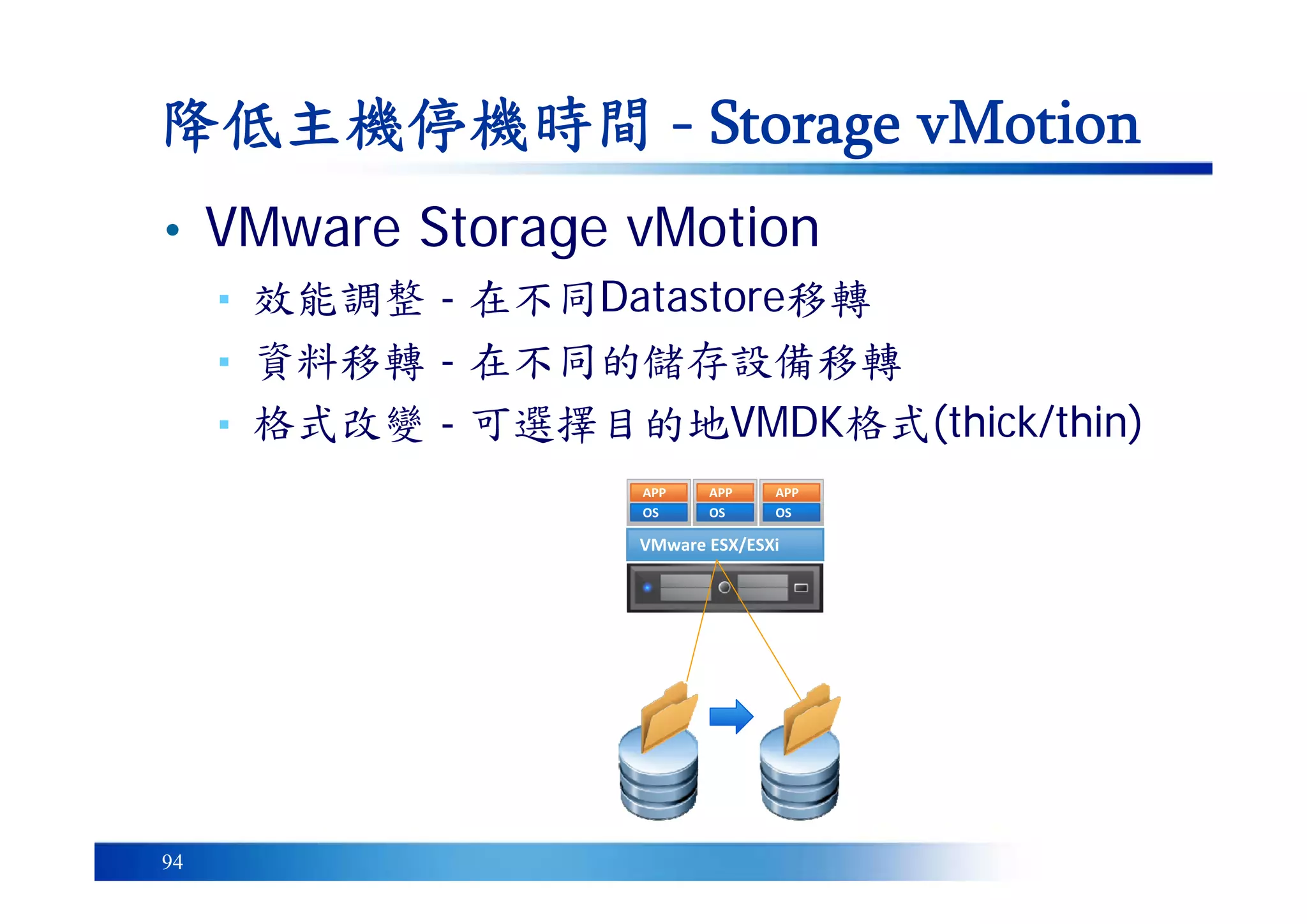 94
降低主機停機時間 - Storage vMotion
OS
APP
VMware ESX/ESXi
OS
APP
OS
APP
• VMware Storage vMotion
▪ 效能調整 - 在不同Datastore移轉
▪ 資料移轉 - 在不同的儲存設備移轉
▪ 格式改變 - 可選擇目的地VMDK格式(thick/thin)
 