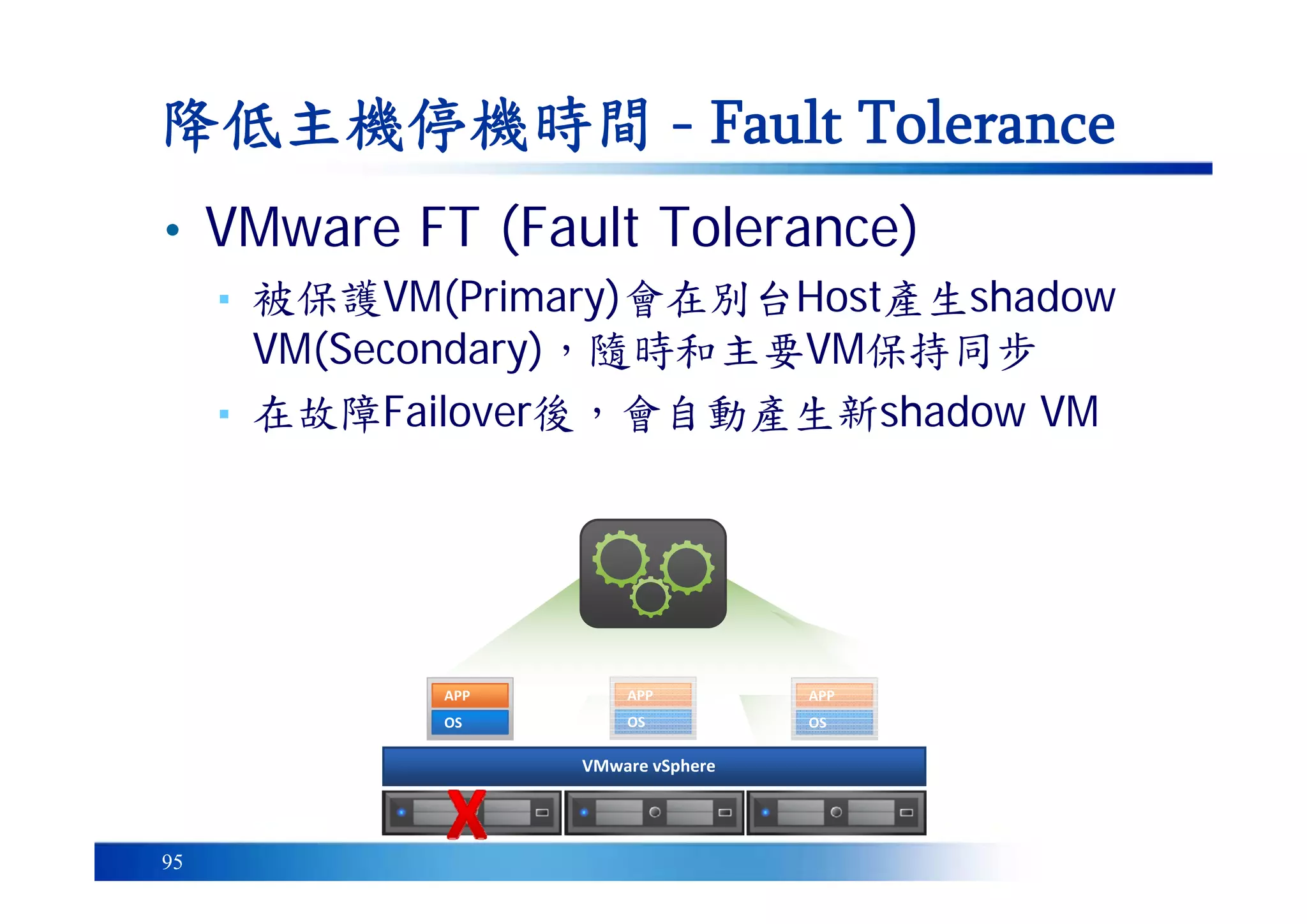 95
降低主機停機時間 - Fault Tolerance
VMware vSphere
OS
APP
OS
APP
OS
APP
• VMware FT (Fault Tolerance)
▪ 被保護VM(Primary)會在別台Host產生shadow
VM(Secondary)，隨時和主要VM保持同步
▪ 在故障Failover後，會自動產生新shadow VM
 