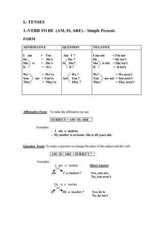 I.- TENSES

1.-VERB TO BE (AM, IS, ARE) – Simple Present.
FORM

AFFIRMATIVE                      QUESTION              NEGATIVE

I am         =    I’m             Am I ?               I am not   = I’m not
He           =    He’s              He ?               He         = He isn’t
She is       =    She’s          Is She?               She is not = She isn’t
It            =    It’s             It ?               It         = It isn’t

We           = We’re                    We ?           We              = We aren’t
You      are = You’re            Are    You ?          You     are not = You aren’t
They         = They’re                  They ?         They            = They aren’t




Affirmative Form : To make the affirmative we use:

                       SUBJECT + AM / IS/ ARE

          Examples:
                       - I am a student.
                       - My mother is at home. She is 40 years old.


Question Form: To make a question we change the place of the subject and the verb.

                       AM / IS / ARE + SUBJECT ?

          Examples :
                            I am a student.          Short Answer

                       Am         I a student ?      Yes, you are.
                                                     No, you aren’t

                            He is a teacher.

                       Is        He a teacher ?       Yes, he is
                                                      No, he isn’t
 