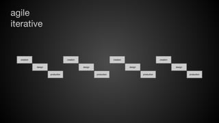 agile
iterative

creation

creation

design

creation

design

production

creation

design

production

design

production

production

 