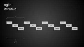agile
iterative

creation

creation

design

design

production

sprint

creation

creation

design

production

design

production

production

 