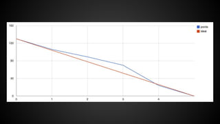 BAS 2013
@bartvermijlen

 