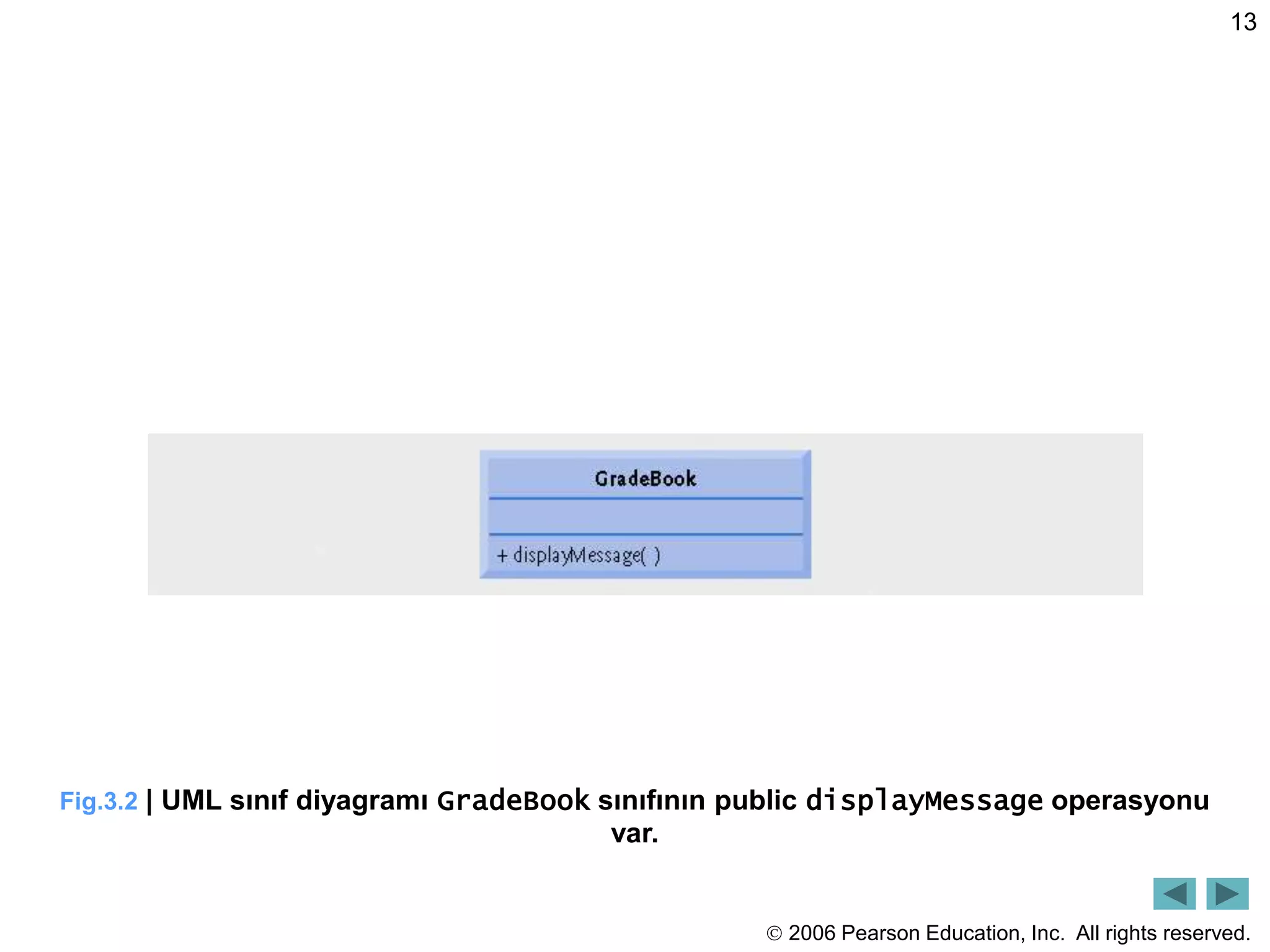  2006 Pearson Education, Inc. All rights reserved.
13
Fig.3.2 | UML sınıf diyagramı GradeBook sınıfının public displayMessage operasyonu
var.
 
