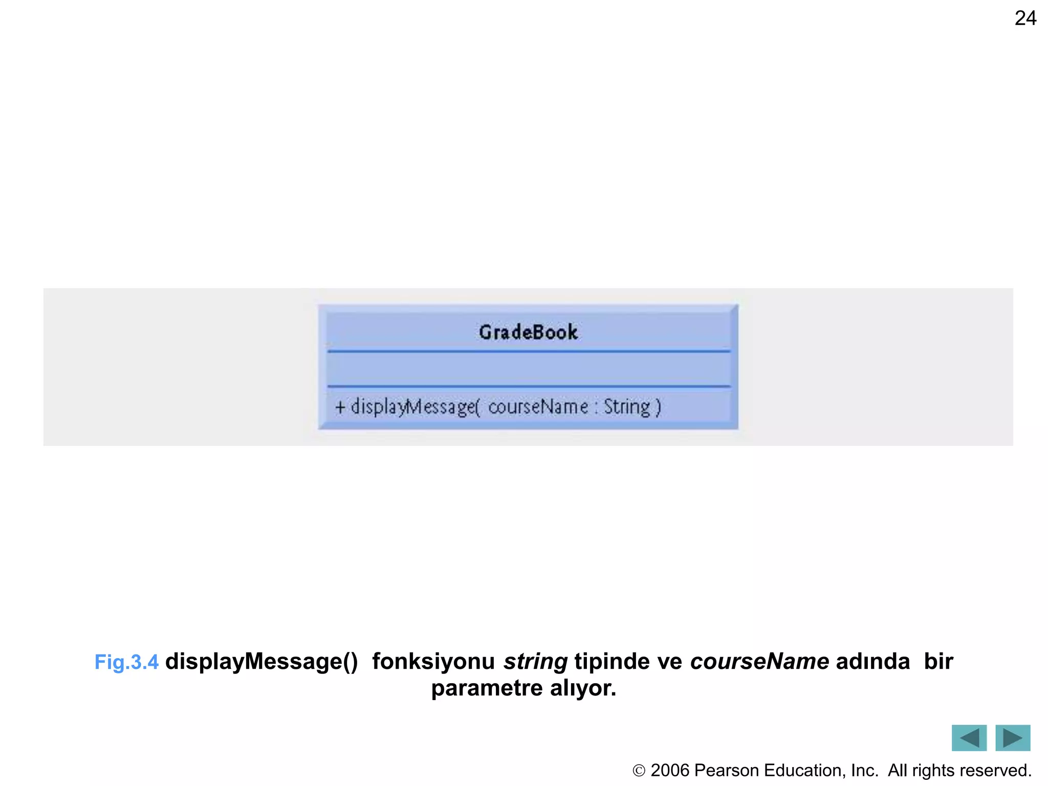  2006 Pearson Education, Inc. All rights reserved.
24
Fig.3.4 displayMessage() fonksiyonu string tipinde ve courseName adında bir
parametre alıyor.
 