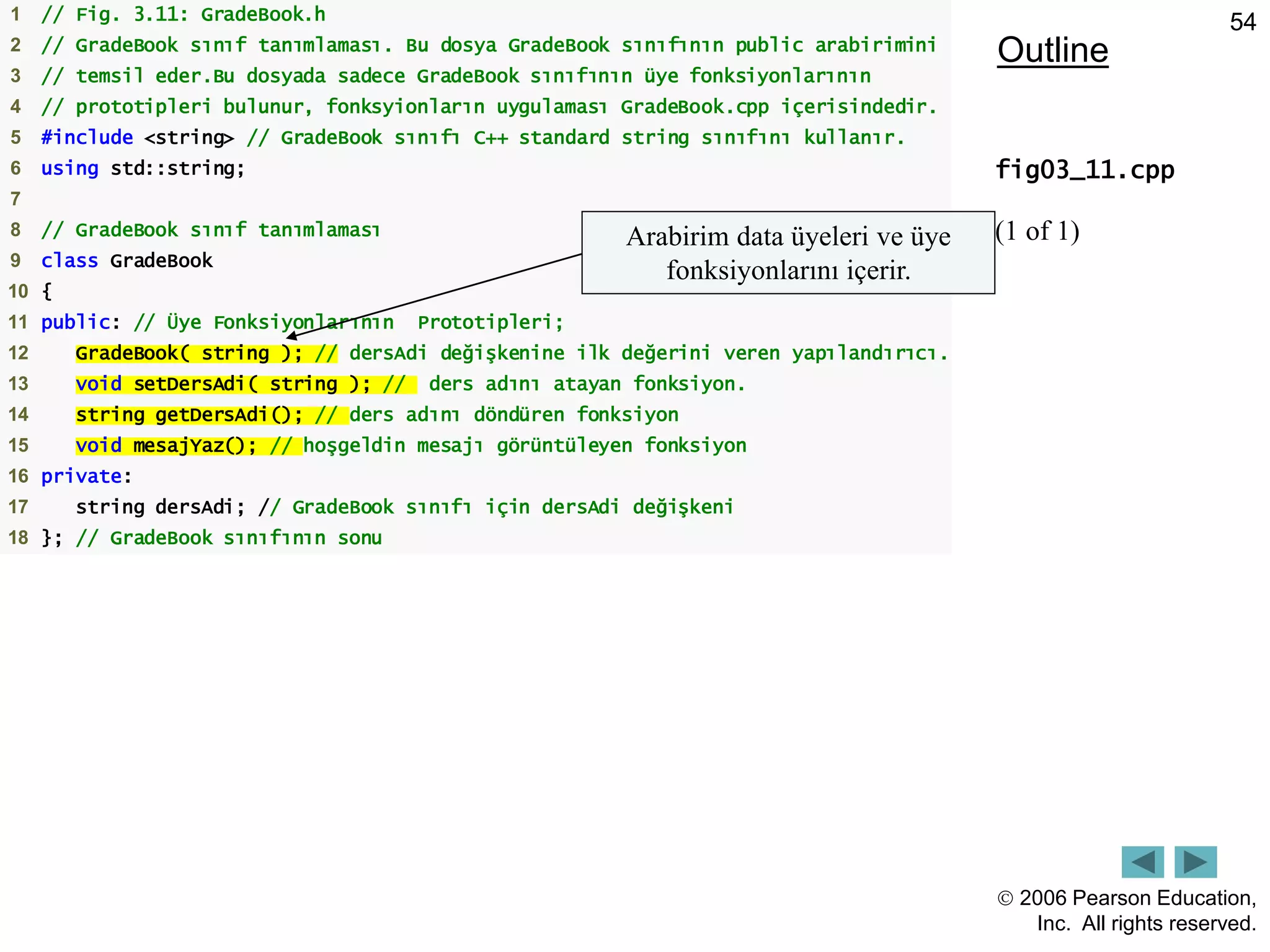  2006 Pearson Education,
Inc. All rights reserved.
54
Outline
fig03_11.cpp
(1 of 1)
1 // Fig. 3.11: GradeBook.h
2 // GradeBook sınıf tanımlaması. Bu dosya GradeBook sınıfının public arabirimini
3 // temsil eder.Bu dosyada sadece GradeBook sınıfının üye fonksiyonlarının
4 // prototipleri bulunur, fonksyionların uygulaması GradeBook.cpp içerisindedir.
5 #include <string> // GradeBook sınıfı C++ standard string sınıfını kullanır.
6 using std::string;
7
8 // GradeBook sınıf tanımlaması
9 class GradeBook
10 {
11 public: // Üye Fonksiyonlarının Prototipleri;
12 GradeBook( string ); // dersAdi değişkenine ilk değerini veren yapılandırıcı.
13 void setDersAdi( string ); // ders adını atayan fonksiyon.
14 string getDersAdi(); // ders adını döndüren fonksiyon
15 void mesajYaz(); // hoşgeldin mesajı görüntüleyen fonksiyon
16 private:
17 string dersAdi; // GradeBook sınıfı için dersAdi değişkeni
18 }; // GradeBook sınıfının sonu
Arabirim data üyeleri ve üye
fonksiyonlarını içerir.
 