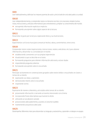 | 9
Lenguaje y Comunicación
OA9
Leer habitualmente y disfrutar los mejores poemas de autor y de la tradición oral adecuados a su edad.
OA10
Leer independientemente y comprender textos no literarios escritos con oraciones simples (cartas,
notas, instrucciones y artículos informativos) para entretenerse y ampliar su conocimiento del mundo:
• extrayendo información explícita e implícita
• formulando una opinión sobre algún aspecto de la lectura
OA11
Desarrollar el gusto por la lectura, explorando libros y sus ilustraciones.
OA13
Experimentar con la escritura para comunicar hechos, ideas y sentimientos, entre otros.
OA18
Comprender textos orales (explicaciones, instrucciones, relatos, anécdotas, etc.) para obtener
información y desarrollar su curiosidad por el mundo:
• estableciendo conexiones con sus propias experiencias
• visualizando lo que se describe en el texto
• formulando preguntas para obtener información adicional y aclarar dudas
• respondiendo preguntas abiertas
• formulando una opinión sobre lo escuchado
OA21
Participar activamente en conversaciones grupales sobre textos leídos o escuchados en clases o
temas de su interés:
• expresando sus ideas u opiniones
• demostrando interés ante lo escuchado
• respetando turnos
OA23
Expresarse de manera coherente y articulada sobre temas de su interés:
• presentando información o narrando un evento relacionado con el tema
• incorporando frases descriptivas que ilustren lo dicho
• utilizando un vocabulario variado
• pronunciando adecuadamente y usando un volumen audible
• manteniendo una postura adecuada
OA25
Desempeñar diferentes roles para desarrollar su lenguaje y autoestima, y aprender a trabajar en equipo.
 