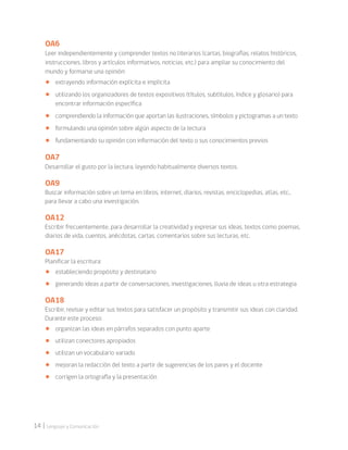 14 | Lenguaje y Comunicación
OA6
Leer independientemente y comprender textos no literarios (cartas, biografías, relatos históricos,
instrucciones, libros y artículos informativos, noticias, etc.) para ampliar su conocimiento del
mundo y formarse una opinión:
• extrayendo información explícita e implícita
• utilizando los organizadores de textos expositivos (títulos, subtítulos, índice y glosario) para
encontrar información específica
• comprendiendo la información que aportan las ilustraciones, símbolos y pictogramas a un texto
• formulando una opinión sobre algún aspecto de la lectura
• fundamentando su opinión con información del texto o sus conocimientos previos
OA7
Desarrollar el gusto por la lectura, leyendo habitualmente diversos textos.
OA9
Buscar información sobre un tema en libros, internet, diarios, revistas, enciclopedias, atlas, etc.,
para llevar a cabo una investigación.
OA12
Escribir frecuentemente, para desarrollar la creatividad y expresar sus ideas, textos como poemas,
diarios de vida, cuentos, anécdotas, cartas, comentarios sobre sus lecturas, etc.
OA17
Planificar la escritura:
• estableciendo propósito y destinatario
• generando ideas a partir de conversaciones, investigaciones, lluvia de ideas u otra estrategia
OA18
Escribir, revisar y editar sus textos para satisfacer un propósito y transmitir sus ideas con claridad.
Durante este proceso:
• organizan las ideas en párrafos separados con punto aparte
• utilizan conectores apropiados
• utilizan un vocabulario variado
• mejoran la redacción del texto a partir de sugerencias de los pares y el docente
• corrigen la ortografía y la presentación
 