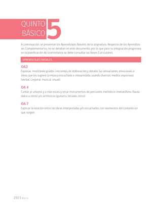 210 | Música
A continuación, se presentan los Aprendizajes Basales de la asignatura. Respecto de los Aprendiza-
jes Complementarios, no se detallan en este documento, por lo que para su integración progresiva
en la planificación de la enseñanza se debe consultar las Bases Curriculares.
APRENDIZAJES BASALES
OA2
Expresar, mostrando grados crecientes de elaboración y detalle, las sensaciones, emociones e
ideas que les sugiere la música escuchada e interpretada, usando diversos medios expresivos
(verbal, corporal, musical, visual).
OA 4
Cantar al unísono y a más voces y tocar instrumentos de percusión, melódicos (metalófono, flauta
dulce u otros) y/o armónicos (guitarra, teclado, otros).
OA 7
Explicar la relación entre las obras interpretadas y/o escuchadas, con elementos del contexto en
que surgen.
QUINTO
BÁSICO
 