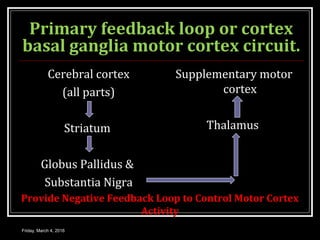 Primary feedback loop or cortex
basal ganglia motor cortex circuit.
Cerebral cortex
(all parts)
Striatum
Globus Pallidus &
Substantia Nigra
Supplementary motor
cortex
Thalamus
Friday, March 4, 2016
Provide Negative Feedback Loop to Control Motor Cortex
Activity
 