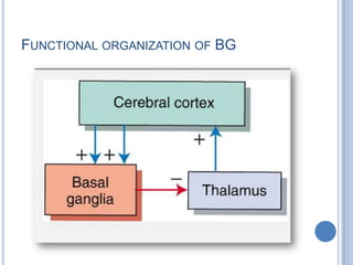 Basal ganglia 2010 | PPTX