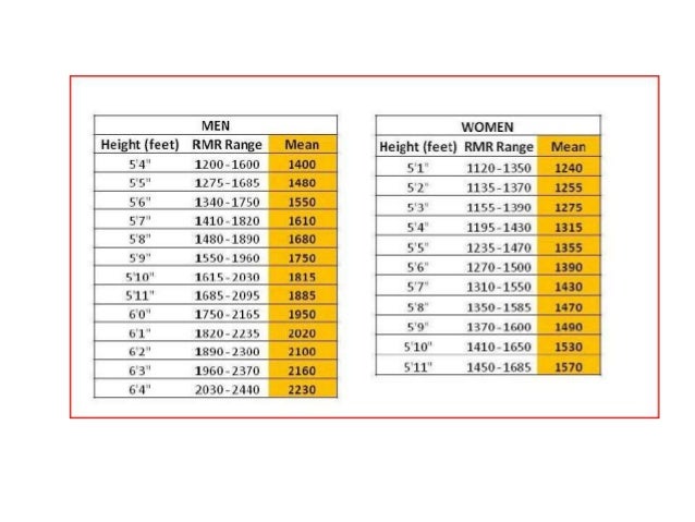 Basal metabolic rate