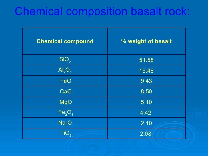 basalt of composition Basalt basalt of composition Basalt