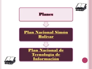 Basamento legal de las tic en Venezuela | PDF