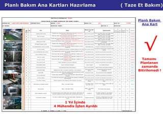 Yalın Üretim - 5S - Otonom Bakım Uygulamaları | PDF