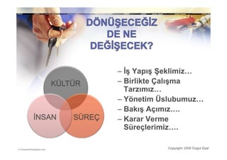 – Đş Yapış Şeklimiz…
   KÜLTÜR       – Birlikte Çalışma
                  Tarzımız…
                – Yönetim Üslubumuz…
                – Bakış Açımız….
ĐNSAN   SÜREÇ   – Karar Verme
                  Süreçlerimiz….

                           Copyright: 2009 Turgut Ziyal
 