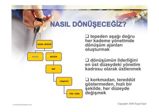 tepeden aşağı doğru
                                                her kademe yönetimde
    GENEL MÜDÜR
                                                dönüşüm ajanları
                                                oluşturmak
MÜDÜR        MÜDÜR

                                                  dönüşümün liderliğini
                                                en üst düzeydeki yönetim
                  ŞEF                           kadrosu olarak üstlenmek

                        YÖNETĐCĐ                  korkmadan, tereddüt
                                                göstermeden, hızlı bir
                                                şekilde, her düzeyde
                                   YÖN. YARD.   değişmek

                                                              Copyright: 2009 Turgut Ziyal
 