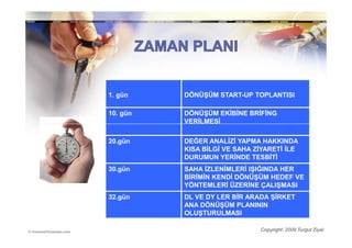 1. gün    DÖNÜŞÜM START-UP TOPLANTISI

10. gün   DÖNÜŞÜM EKĐBĐNE BRĐFĐNG
          VERĐLMESĐ

20.gün    DEĞER ANALĐZĐ YAPMA HAKKINDA
          KISA BĐLGĐ VE SAHA ZĐYARETĐ ĐLE
          DURUMUN YERĐNDE TESBĐTĐ
30.gün    SAHA ĐZLENĐMLERĐ IŞIĞINDA HER
          BĐRĐMĐN KENDĐ DÖNÜŞÜM HEDEF VE
          YÖNTEMLERĐ ÜZERĐNE ÇALIŞMASI
32.gün    DL VE DY LER BĐR ARADA ŞĐRKET
          ANA DÖNÜŞÜM PLANININ
          OLUŞTURULMASI

                              Copyright: 2009 Turgut Ziyal
 