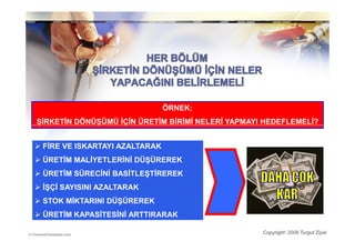 ÖRNEK:
ŞĐRKETĐN DÖNÜŞÜMÜ ĐÇĐN ÜRETĐM BĐRĐMĐ NELERĐ YAPMAYI HEDEFLEMELĐ?


 FĐRE VE ISKARTAYI AZALTARAK
 ÜRETĐM MALĐYETLERĐNĐ DÜŞÜREREK
 ÜRETĐM SÜRECĐNĐ BASĐTLEŞTĐREREK
 ĐŞÇĐ SAYISINI AZALTARAK
 STOK MĐKTARINI DÜŞÜREREK
 ÜRETĐM KAPASĐTESĐNĐ ARTTIRARAK

                                                   Copyright: 2009 Turgut Ziyal
 