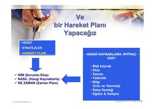 • HEDEF
 • STRATEJĐLER
 • HAREKET PLANI            HANGĐ KAYNAKLARA ĐHTĐYAÇ
                                      VAR?

                             • Mali kaynak
                             • Ekip
KĐM (Sorumlu Ekip)           • Zaman
NASIL (Hangi Kaynaklarla)    • Yetkinlik
NE ZAMAN (Zaman Planı)       • Bilgi
                             • Ürün ve Teknoloji
                             • Satış Desteği
                             • Eğitim & Gelişim

                                            Copyright: 2009 Turgut Ziyal
 