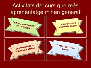 Activitats del curs que més
aprenentatge m’han generat
Cultura, participació icivisme digital
Cultura, participació icivisme digital
Tractament de lesdades
Tractament de lesdadesTractament de la
informació gràficaTractament de la
informació gràfica
Tractament de la
informació escrita
Tractament de la
informació escrita
 