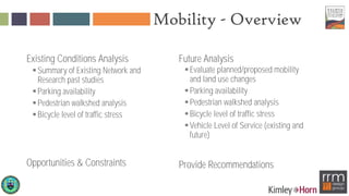 Mobility - Overview
Existing Conditions Analysis
Summary of Existing Network and
Research past studies
Parking availability
Pedestrian walkshed analysis
Bicycle level of traffic stress
Opportunities & Constraints
Future Analysis
Evaluate planned/proposed mobility
and land use changes
Parking availability
Pedestrian walkshed analysis
Bicycle level of traffic stress
Vehicle Level of Service (existing and
future)
Provide Recommendations
 