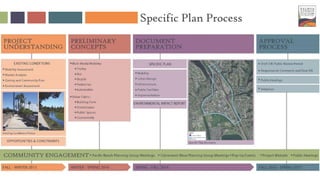 Specific Plan Process
 